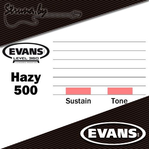 14" резонаторный пластик для малого барабана  Evans S14R50 Hazy 500