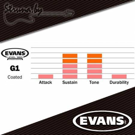 20" пластик для бас-барабана Evans BD20G1CW G1 Coated