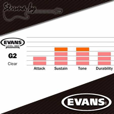 22" пластик для бас-барабана Evans BD22G2 G2 Clear