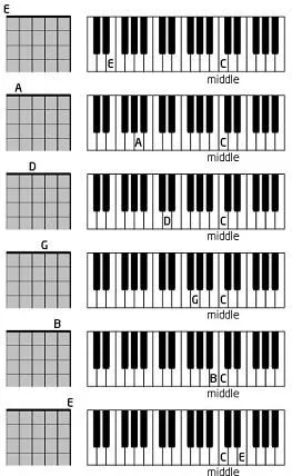 Как настроить гитарные струны в стандартный строй EADGBE
